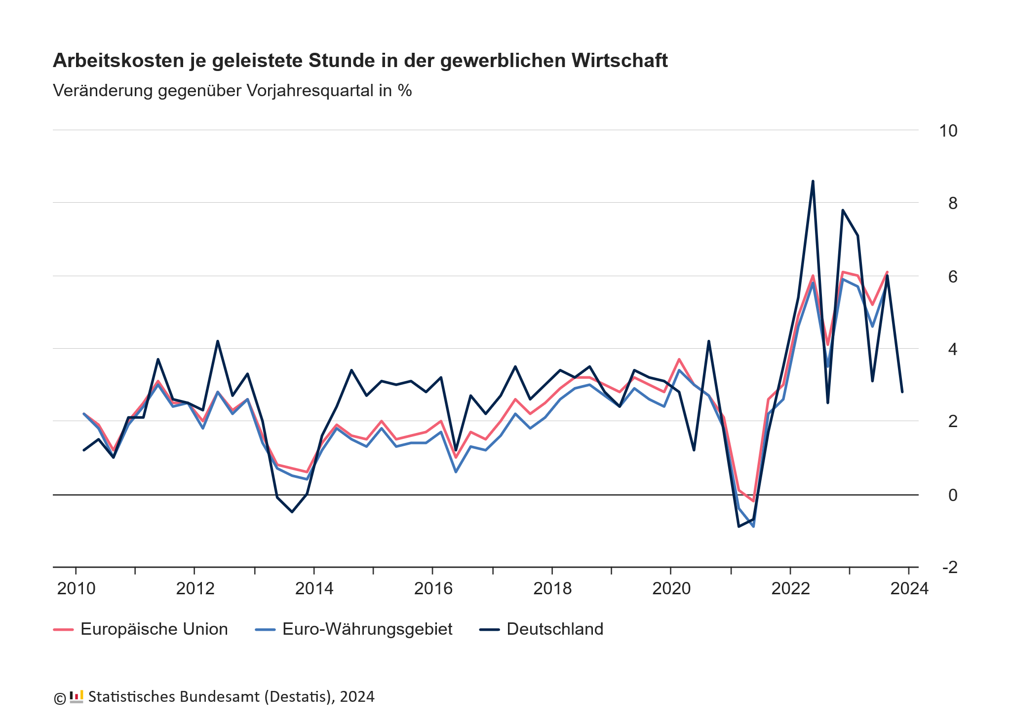 Reallöhne, Nominallöhne, Inflation